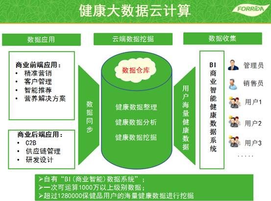 運(yùn)動(dòng)營(yíng)養(yǎng)產(chǎn)業(yè)爆發(fā)，力次方角逐億萬(wàn)市場(chǎng)，專業(yè)營(yíng)養(yǎng)健康咨詢成關(guān)鍵