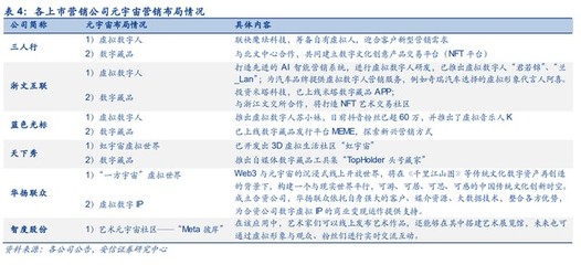 三人行研究報告 整合營銷能力行業(yè)領先，積極布局元宇宙新賽道